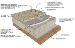 Principle and structure of Terrazzo